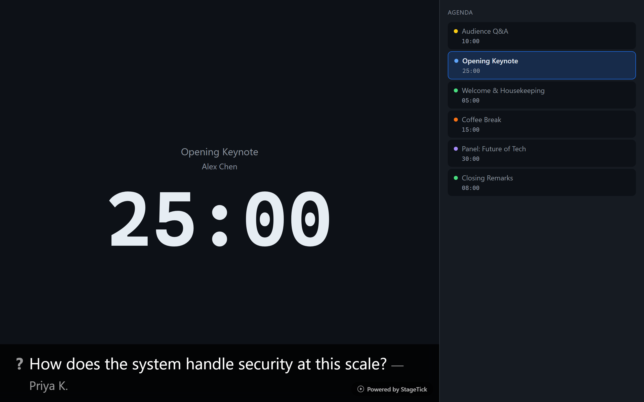 All six output views shown side by side in a grid